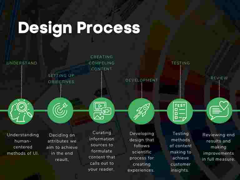 Design Process