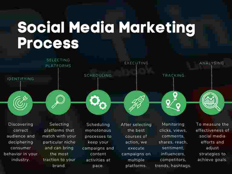SMM Process